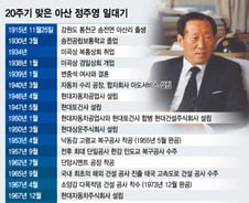[그래픽]20주기 맞는 고 정주영 현대그룹 명예회장 일대기