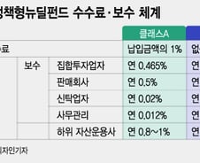 [단독] '손실보전' 뉴딜펀드, 비싼 수수료·보수 뗀다