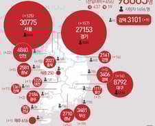 [사진] [그래픽] 코로나19 확진자 지역별 현황(21일)