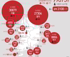 [사진] [그래픽] 코로나19 확진자 지역별 현황(22일)
