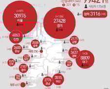 [사진] [그래픽] 코로나19 확진자 지역별 현황(23일)