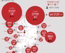 [사진] [그래픽] 코로나19 확진자 지역별 현황(25일)