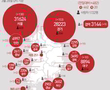 [사진] [그래픽] 코로나19 확진자 지역별 현황(28일)