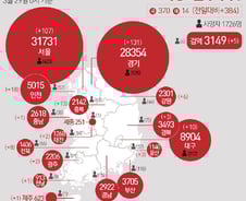 [사진] [그래픽] 코로나19 확진자 지역별 현황(29일)