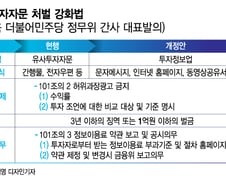 [단독] 월수익 40%·내일 상한가…'리딩방' 허위광고 징역 산다