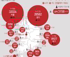 [사진] [그래픽] 코로나19 확진자 지역별 현황(31일)