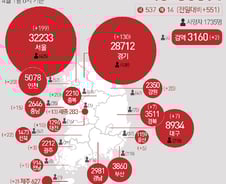 [사진] [그래픽] 코로나19 확진자 지역별 현황(1일)