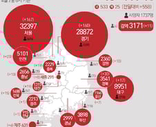 [사진] [그래픽] 코로나19 확진자 지역별 현황(2일)