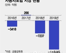 [단독]'줄줄새는' 車보험 한방 치료비, 국토부 세부기준 만든다