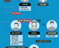[단독]"구미 여아 사망, DNA만으로 범죄 사실 입증 쉽지 않을 것"(종합)