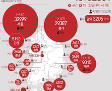 [사진] [그래픽] 코로나19 확진자 지역별 현황(6일)