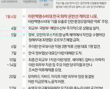 [사진] [그래픽] 이란 억류 ‘한국케미호’ 석방  주요 일지