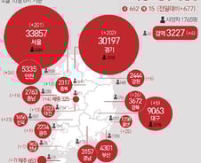[사진] [그래픽] 코로나19 확진자 지역별 현황(10일)
