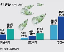 쿠콘, '핀테크 업계의 인텔' 코스닥 시장 바람 일으키나
