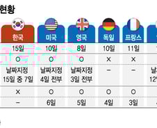 올해 현충일은 일요일…주4일보다 '못 쉬는 공휴일' 개선이 먼저