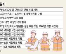 '놀토' 이어 '놀금' 가능할까…'주4일제' 먼저 해본 그들은 어땠나