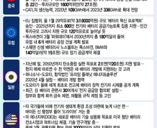 中 굴기-유럽·일본의 역습, K배터리 둘러싼 거센 '파고'