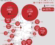 [사진] [그래픽] 코로나19 확진자 지역별 현황(15일)