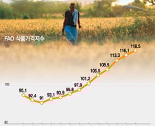 먹고 사는 물가만 올랐네…'인플레'도 K자