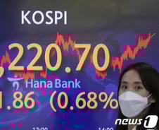 코스피, 3220선 첫 돌파…3개월 만에 신기록 경신