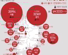 [사진] [그래픽] 코로나19 확진자 지역별 현황(21일)