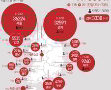 [사진] [그래픽] 코로나19 확진자 지역별 현황(22일)