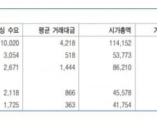 하이브·HMM·SKC…MSCI 편입 종목 담아볼까