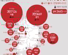 [사진] [그래픽] 코로나19 확진자 지역별 현황(27일)