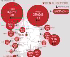 [사진] [그래픽] 코로나19 확진자 지역별 현황(29일)