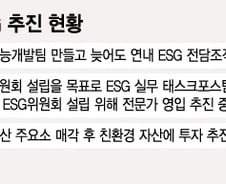 '환경친화 자산담고 전담조직 설립'..부동산운용사도 'ESG' 바람