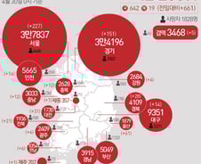 [사진] [그래픽] 코로나19 확진자 지역별 현황(30일)