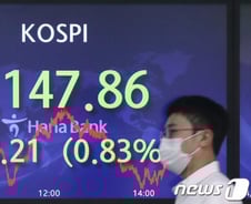 백신 탓인가 공매도 탓인가…나흘째 출렁인 증시