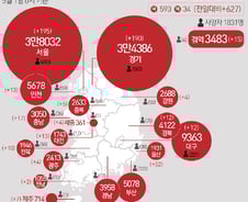 [사진] [그래픽] 코로나19 확진자 지역별 현황(1일)