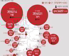 [사진] [그래픽] 코로나19 확진자 지역별 현황(2일)