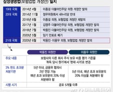 상속 끝낸 삼성…남은 변수는 32조 전자 주식 '강제매각'