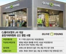 [단독]수수료 45% CJ올리브영, 부당반품 논란으로 공정위 신고 당해