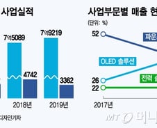 中 매각 앞둔 매그나칩은…비운의 하이디스와 쌍둥이 회사