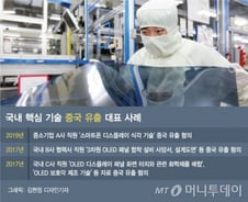 20년 전 당했던 중국의 그 수법…또 반·디 기술 빼가기