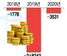 [단독]3년 적자 건보공단, 감사원 '재정지출' 감사 받는다