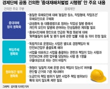 기준·정의 애매해…산재예방 공감해도 두려운 중대재해법
