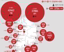 [사진] [그래픽] 코로나19 확진자 지역별 현황(23일)