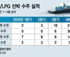 친환경 선박 10척 중 8척 싹쓸이..韓 조선, 다시 세계 최고가 되다