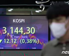 코스피, 외인 팔자에 3140선 후퇴…한미정상회담 수혜주는 웃었다