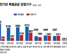 [단독]어느날 갑자기 세종시 '공무원 특공' 자료가 사라졌다