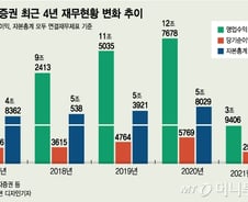강하고 따뜻한 IB, ESG 투자확산 선도하는 NH증권