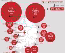 [사진] [그래픽] 코로나19 확진자 지역별 현황(28일)