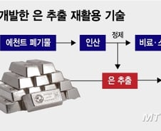 [단독]삼성의 ESG 연금술…OLED 공정 폐기물서 '은' 추출한다