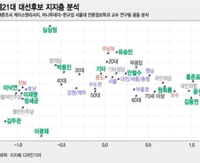 대선 후보 지지층 분석해보니...여권 '고립' 확연