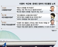 국민 분열 부메랑 맞은 'MB·朴'…공염불에 그친 '통합'