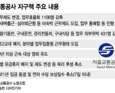 [단독]오세훈 경고에도 '1조 적자' 서울교통公, 새 연수원 짓는다